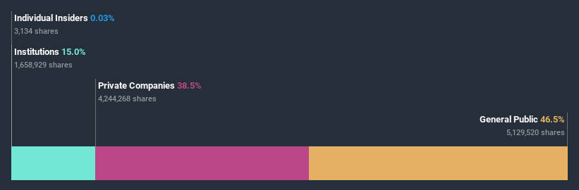 ownership-breakdown