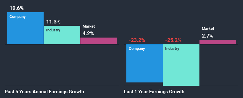 past-earnings-growth