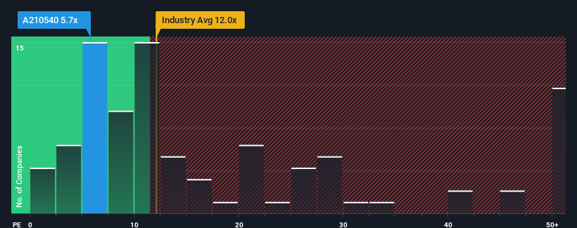 pe-multiple-vs-industry