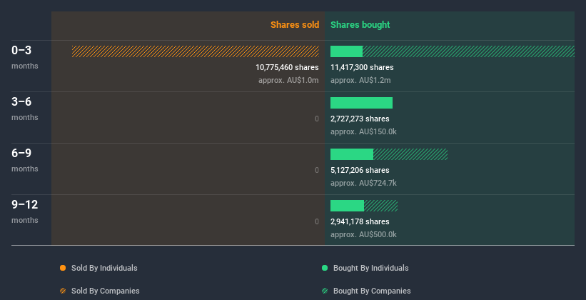 insider-trading-volume