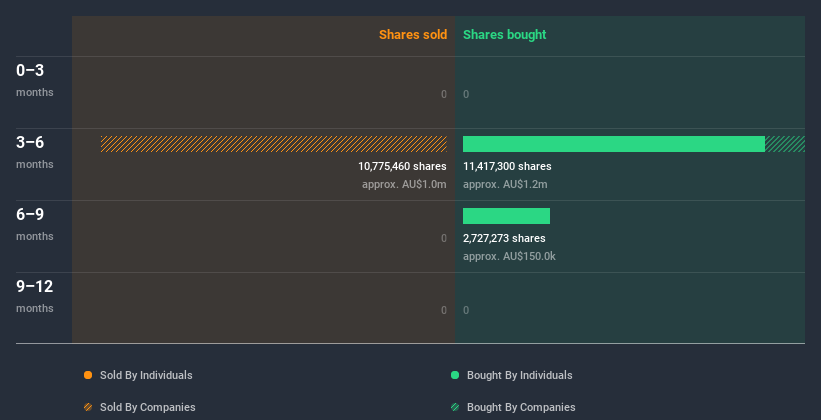 insider-trading-volume