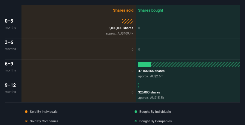 insider-trading-volume