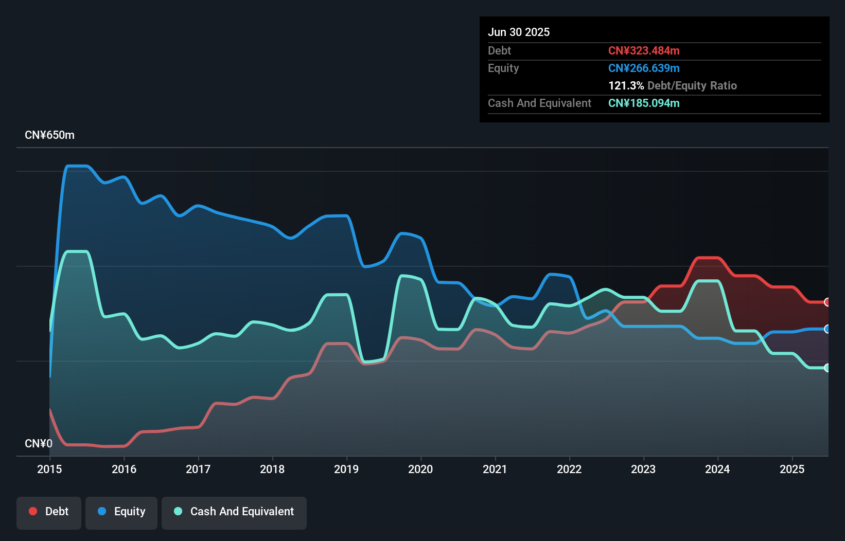 debt-equity-history-analysis