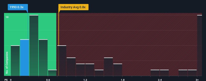 ps-multiple-vs-industry