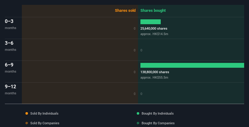 insider-trading-volume