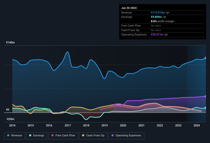 earnings-and-revenue-history