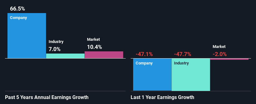 past-earnings-growth