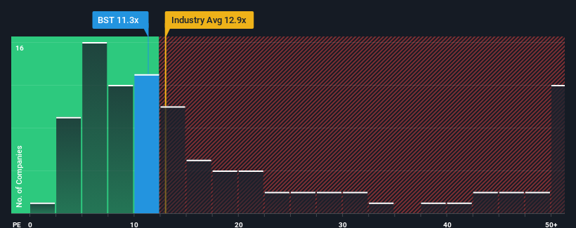 pe-multiple-vs-industry