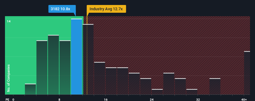 pe-multiple-vs-industry