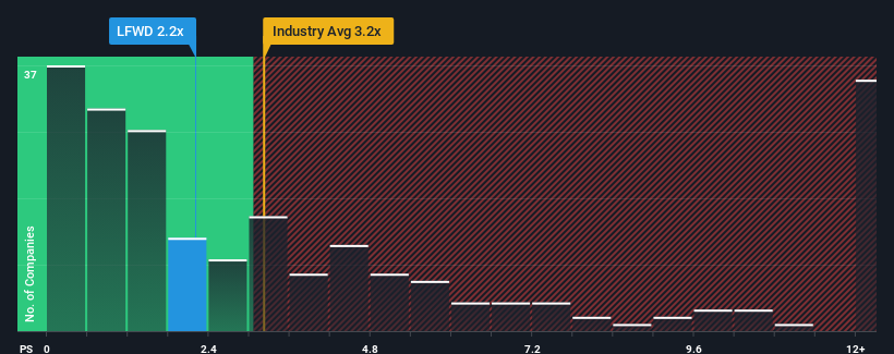 ps-multiple-vs-industry
