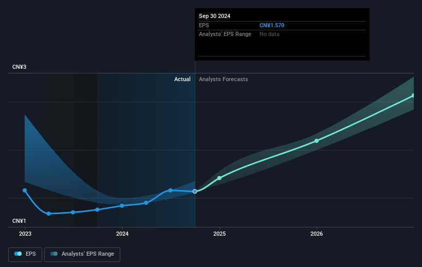 earnings-per-share-growth