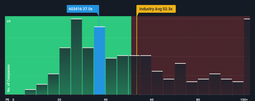 pe-multiple-vs-industry