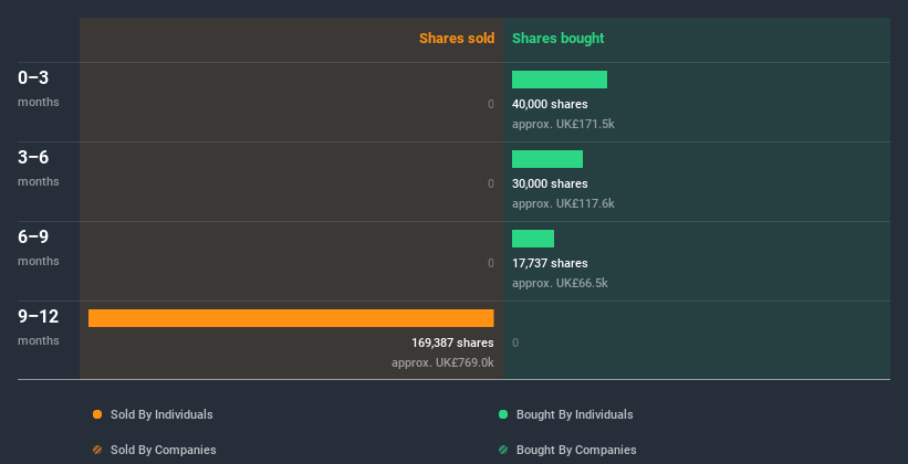 insider-trading-volume