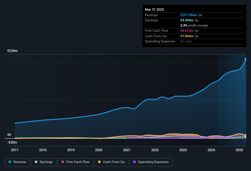 earnings-and-revenue-history