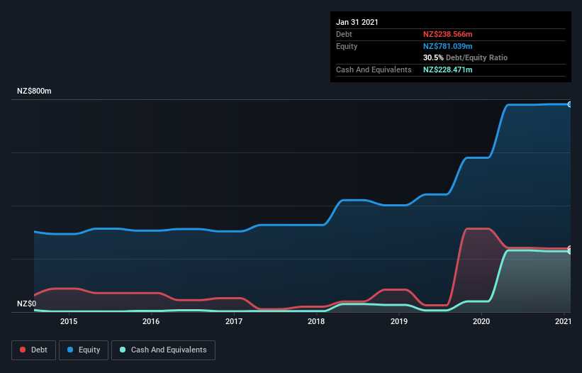 debt-equity-history-analysis