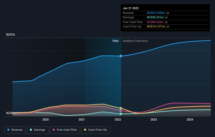 earnings-and-revenue-growth