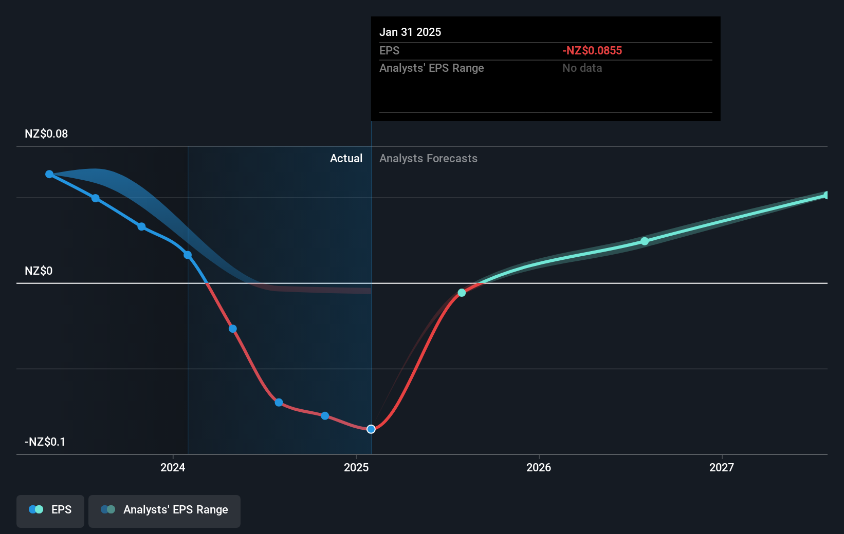 earnings-per-share-growth