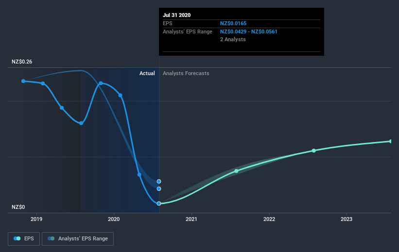 earnings-per-share-growth