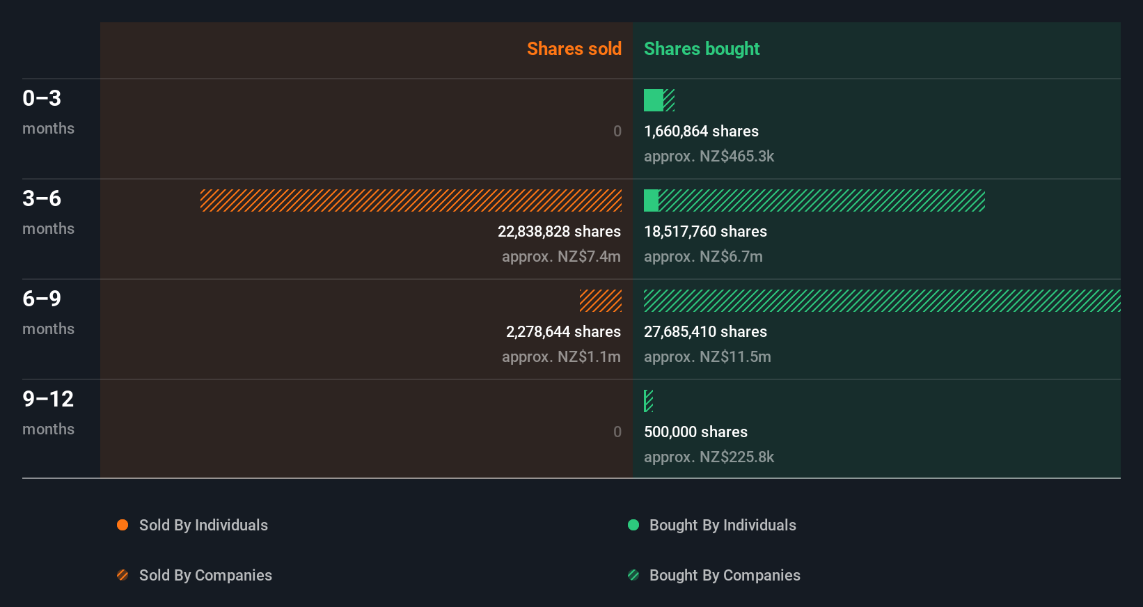 insider-trading-volume