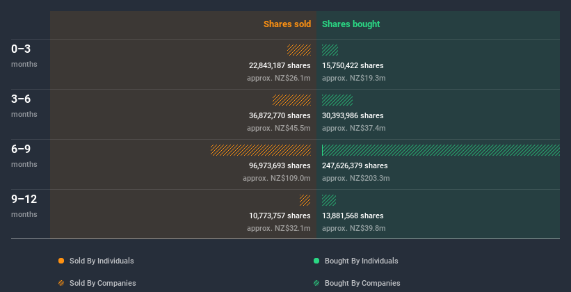 insider-trading-volume