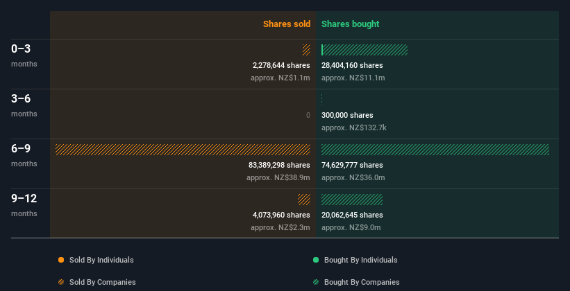 insider-trading-volume