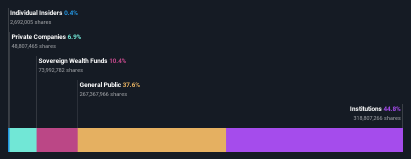 ownership-breakdown