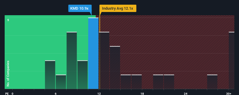 pe-multiple-vs-industry