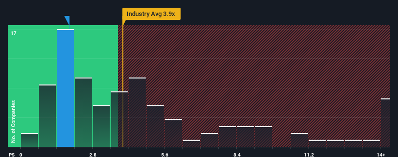 ps-multiple-vs-industry