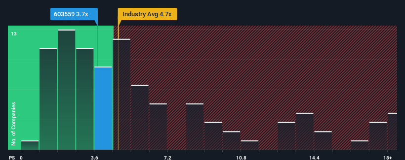 ps-multiple-vs-industry