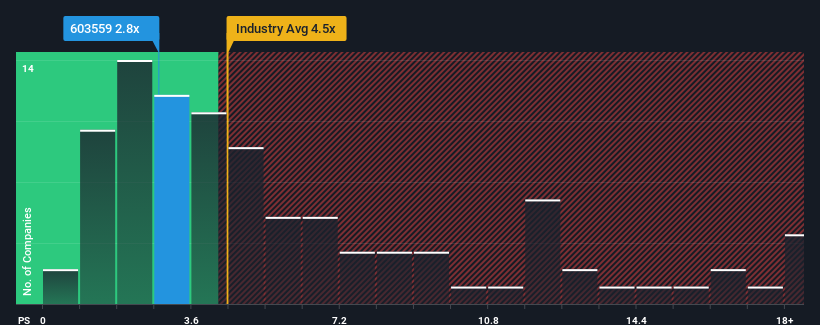 ps-multiple-vs-industry