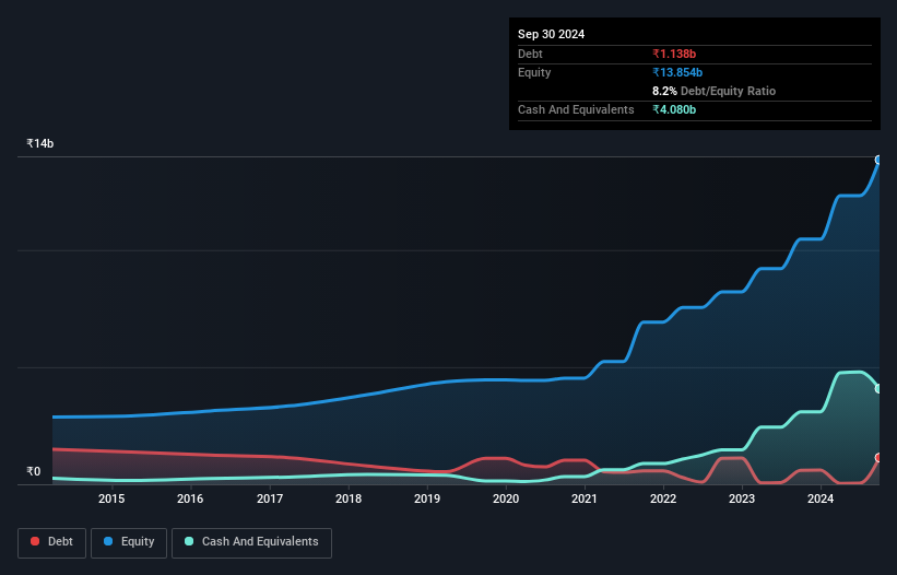 debt-equity-history-analysis