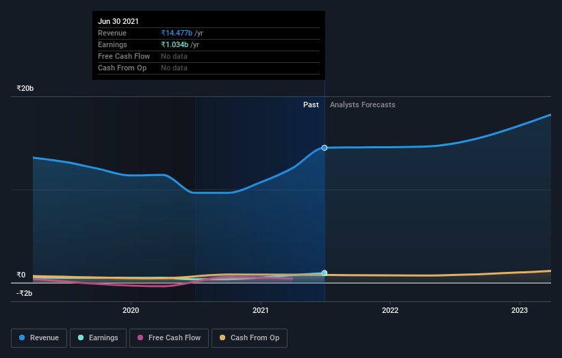 earnings-and-revenue-growth