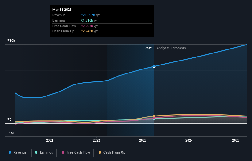 earnings-and-revenue-growth