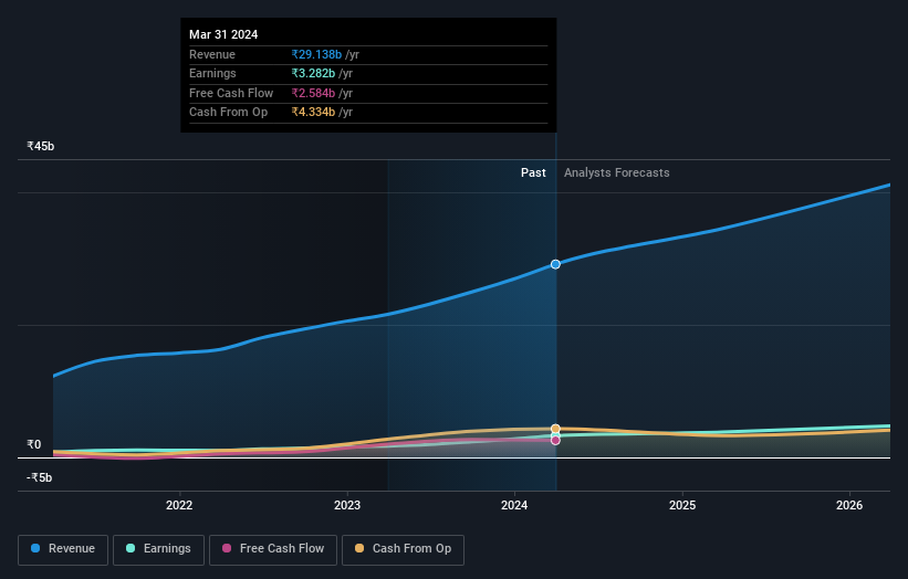 earnings-and-revenue-growth