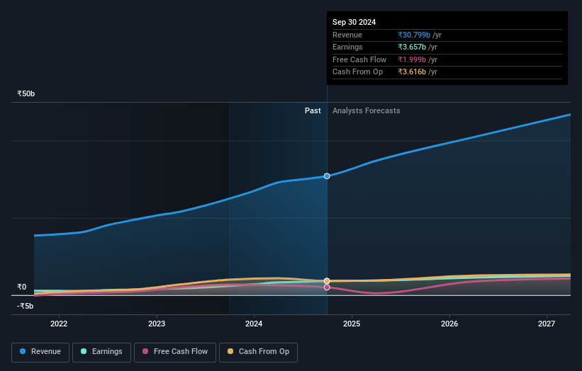 earnings-and-revenue-growth