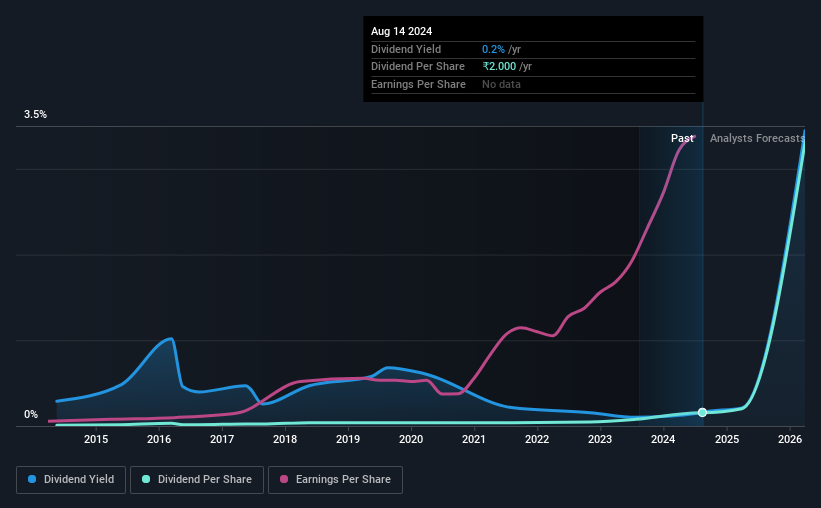 historic-dividend