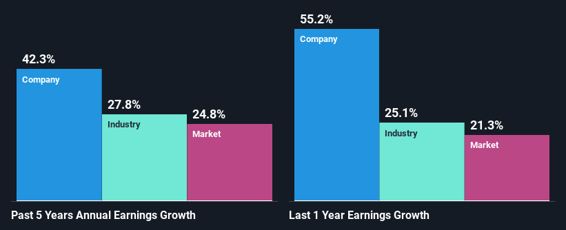 past-earnings-growth