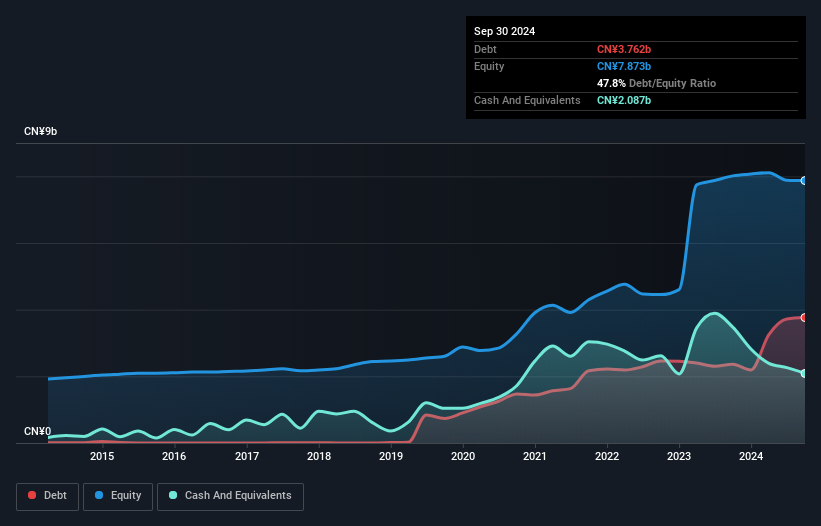 debt-equity-history-analysis