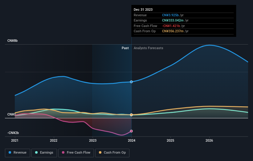 earnings-and-revenue-growth