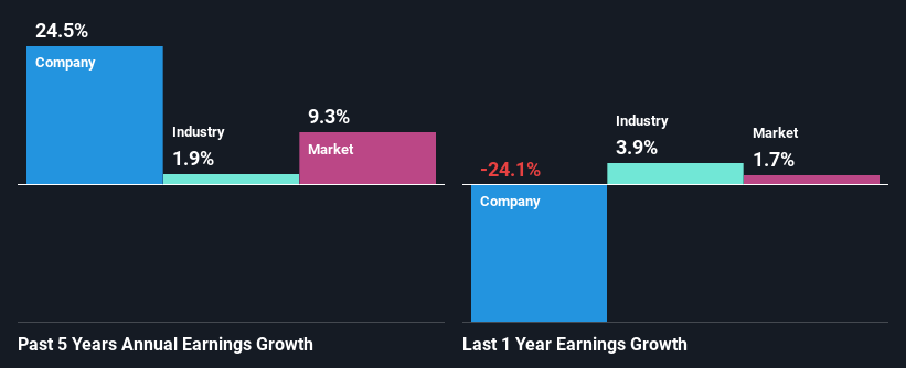 past-earnings-growth