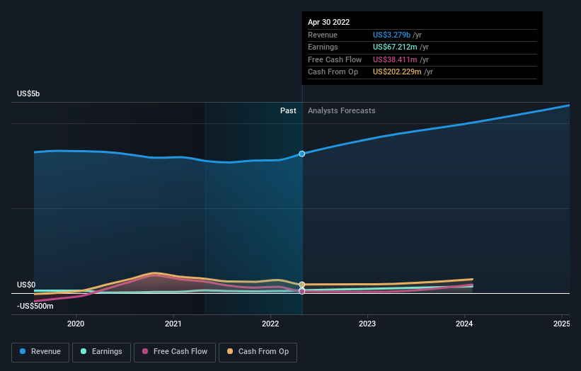 When Should You Buy Dycom Industries, Inc. (NYSE:DY)? | Nasdaq