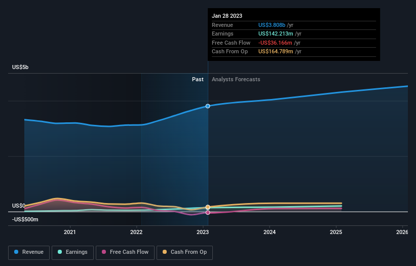 earnings-and-revenue-growth