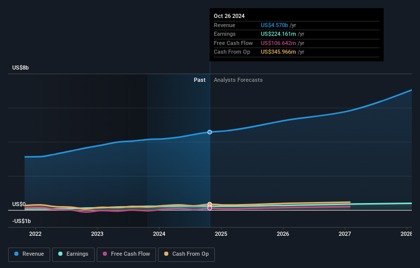 earnings-and-revenue-growth