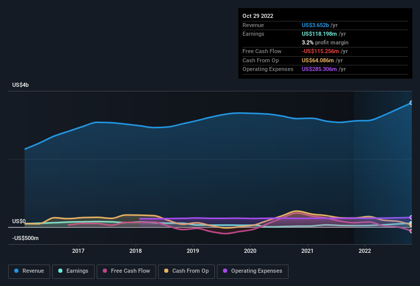 earnings-and-revenue-history