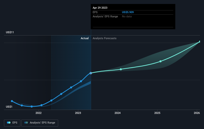 earnings-per-share-growth