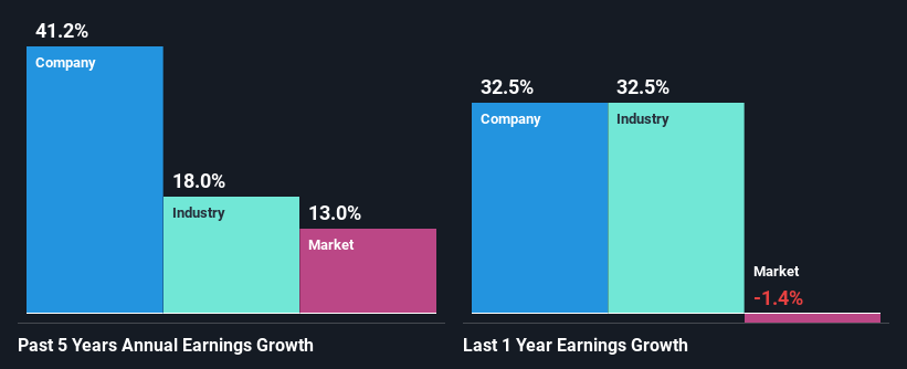 past-earnings-growth