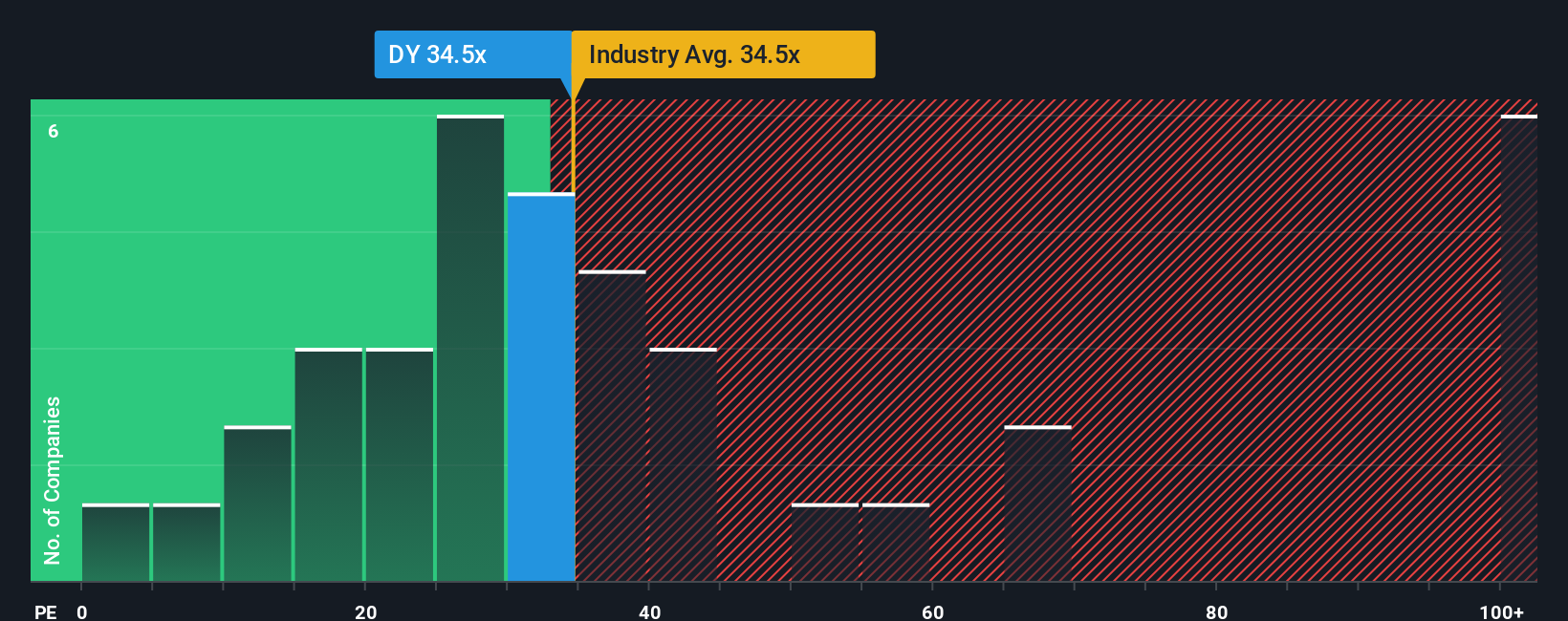 pe-multiple-vs-industry