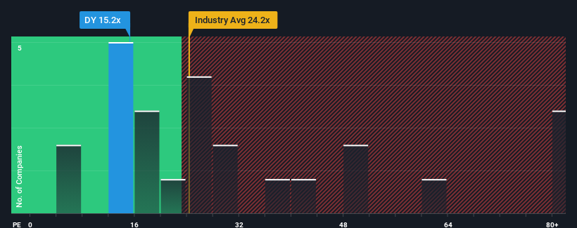 pe-multiple-vs-industry