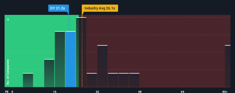 pe-multiple-vs-industry