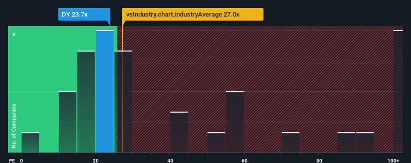 pe-multiple-vs-industry